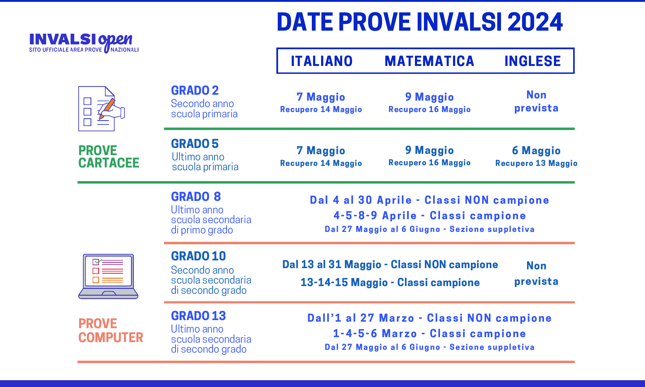 Prove Invalsi: Calendario 2024